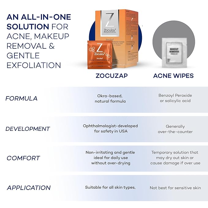Zocular - ZocuZap Acne Face Wipes - Moisturizing Face Cleansing Wipes for Acne, Makeup Removal, and Exfoliation with Natural Okra Complex for Sensitive, Rosacea Skin - 30/ct