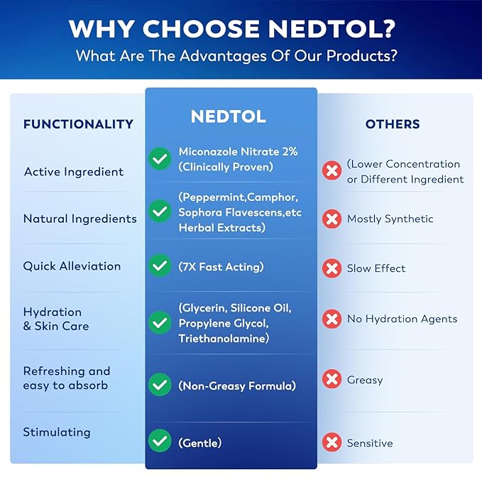 Folliculitis Treatment Cream, 7X Fast-Acting Antibacterial Ointment for Scalp, Face & Body, Relieves Itching, Redness & Bumps, Intensive Skin Therapy – 120g