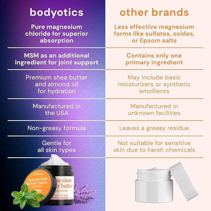 Bodyotics Magnesium Body Butter - Nighttime Magnesium Cream For Women, Pregnancy & Postpartum Comfort (Calming Lavender Scent, 8oz)