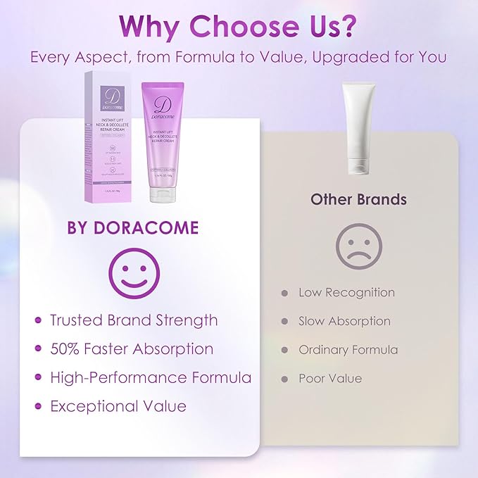 Retinol, Collagen & Hyaluronic Acid Neck Firming Cream – Anti-Aging Neck Cream for Firming & Tightening, Helps Improve the Look of Sagging Skin on Neck & Face, 1.76 Fl Oz