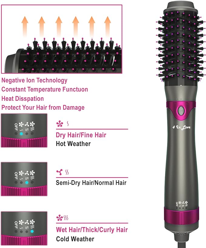 Hair Blow Dryer Brush, Salon Styler, Hot Air Hair Dryer and Volumizer Kit with Three Interchangeable Barrels | Replacement Parts Orderable