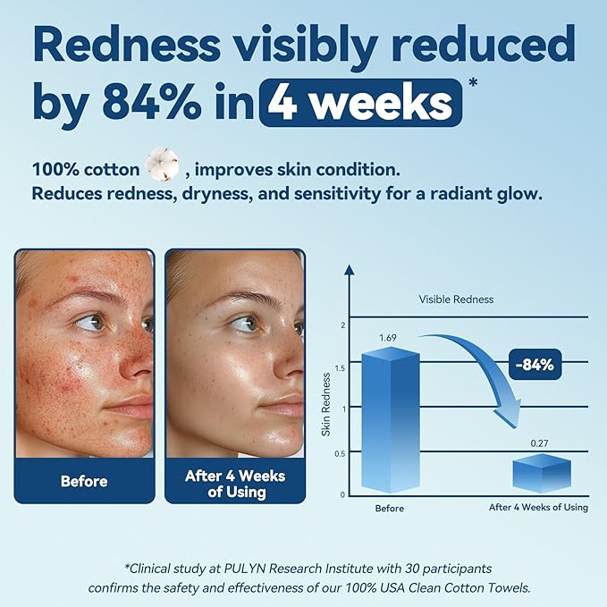 Winner Soft Face Towels, 100% USDA Biobased Facial Towels, 6 Packs per Case, 36 Bags Total