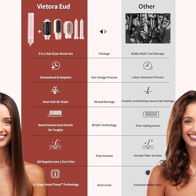 High-Speed 5 in 1 Hair Styler with Auto Curling Iron, Straightener & Volumizing Hot Air Brush |Fast Drying Ionic Blowout, No Heat Damage | Travel & Home Styling Tool (Pink)