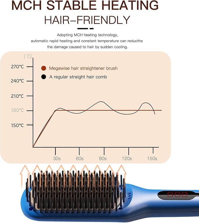 Updated 2025 MEGAWISE Hair Straightener Ceramic Brush; Anti-Scald Dual Voltage Flat Iron Hot Brush | Rotatable Cord |Auto Shutoff | Anti-frizz |for All Hair Types (Gentian Blue)