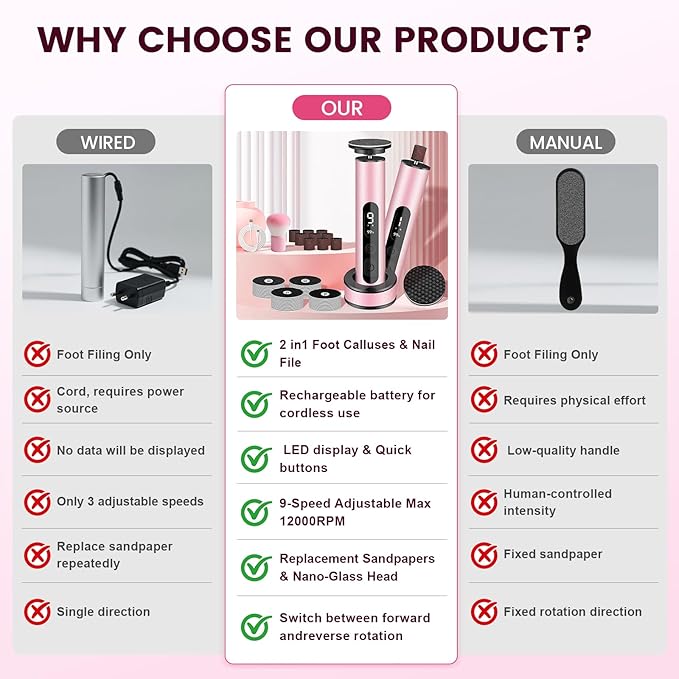 Electric Foot Callus Remover with LED Battery Level & 9-Speed Control Display. Callus Remover for Feet with Wireless Charger, Multi-sandpape (70 Sheets) & Nano Glass Head for Dead Skin (Pink)