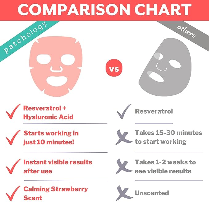 Patchology Serve Chilled Rosé Facial Sheet Mask - Hydrating & Soothing Face Mask with Hyaluronic Acid for Glowing Skin, Rosé Scented Skin Care Treatment, Self-Care Spa Experience at Home - 2 Pairs