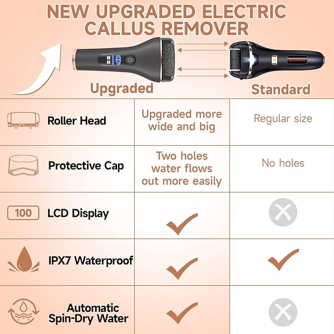 AdamPark Electric Callus Remover for Feet,Rechargeable Foot File Pedicure Kits,Professional Waterproof Pedi Feet Care Tools Wet&Dry Foot Scrubber File for Hard Cracked Dead Skin with Bag