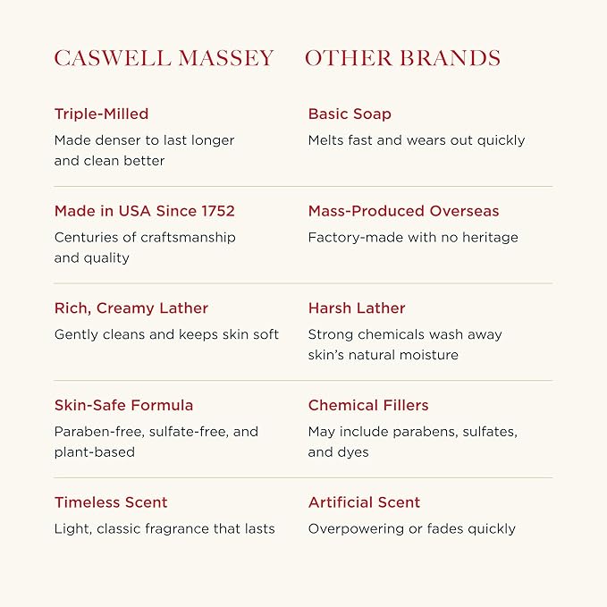Caswell-Massey Number Six Natural Bar Soap for Men, Moisturizing Body Soap Bar for All Skin Types, Made with Essential Oils & Plant-Based Formula for Soft Skin, Made in USA, 5.8 oz