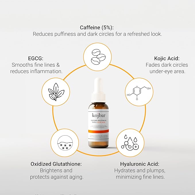 Caffeine Solution 5% + EGCG & Kojic Acid Eye Serum – Energizing Eye Treatment for Puffiness & Dark Circles, 1.01 fl oz
