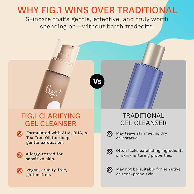 Fig.1 Clarifying Gel Cleanser | AHA BHA Tea Tree Oil Formula for Oily & Sensitive Skin Face wash | Deep Pore Cleansing, Dermatologist-Tested for Acne Prone, Vegan & Refillable Skincare Solution, 100ml