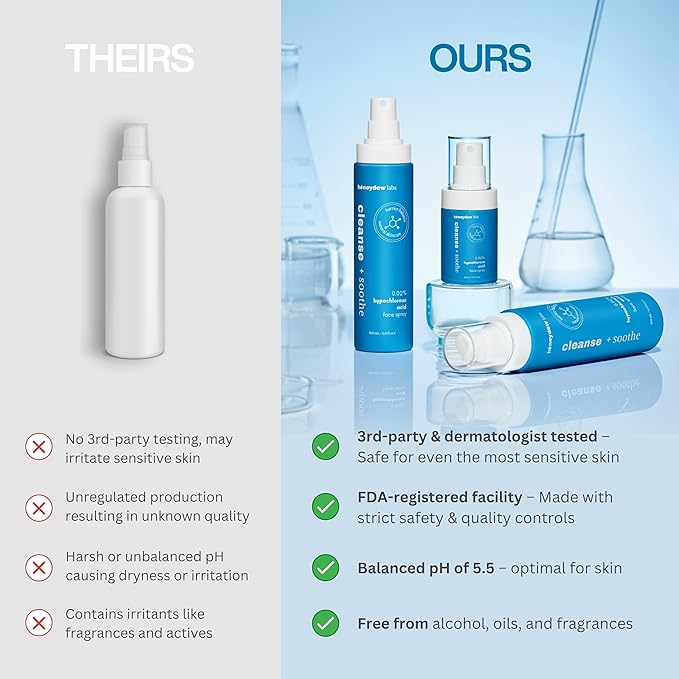 Hypochlorous Acid Spray – Dermatologist Tested HOCl Facial Cleanser for Sensitive, Acne-Prone & Irritated Skin – Soothes Redness, Eczema, Rashes & Itching – Skin Repair Spray, 2 fl oz - Honeydew Labs