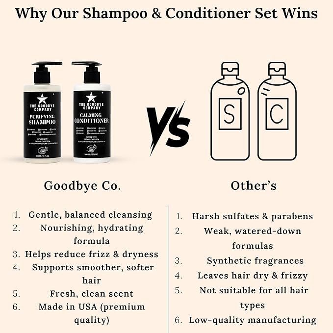 Castor Oil Shampoo and Conditioner Set - Made in USA, 10 oz Bottles
