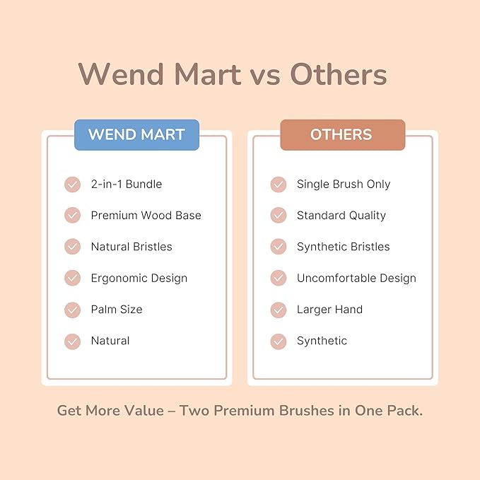 2 in 1 Dry Brushing Body & Face Contour Brush Set – Natural Boar Bristle Body Brush for Lymphatic Drainage, Cellulite & Exfoliation + Soft Facial Brush for Jawline Sculpting & Puffiness