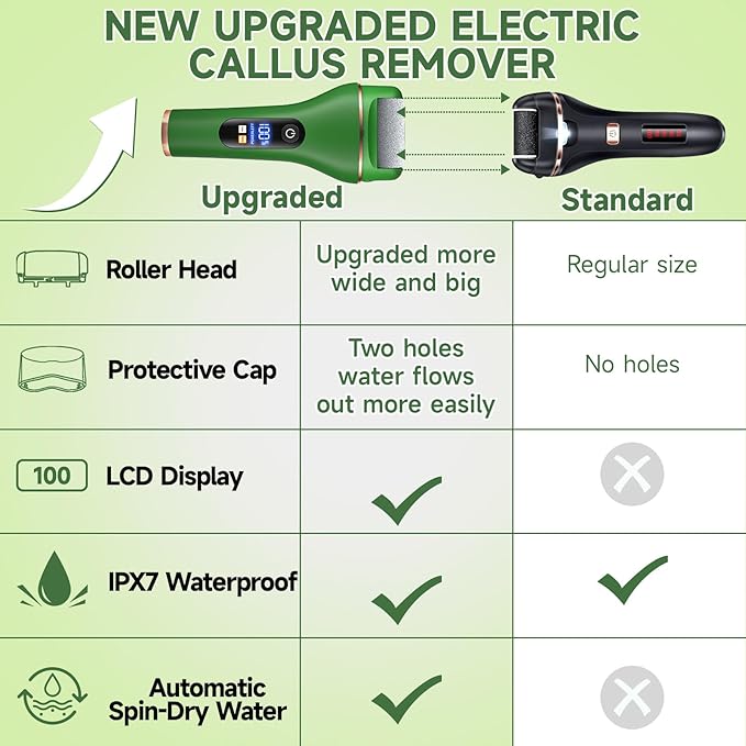 Electric Callus Remover for Feet,Rechargeable Portable Electronic Foot File Pedicure Kits,Professional Waterproof Pedi Feet Care Tools Wet&Dry Foot Scrubber File Perfect for Hard Cracked Dry Dead Skin