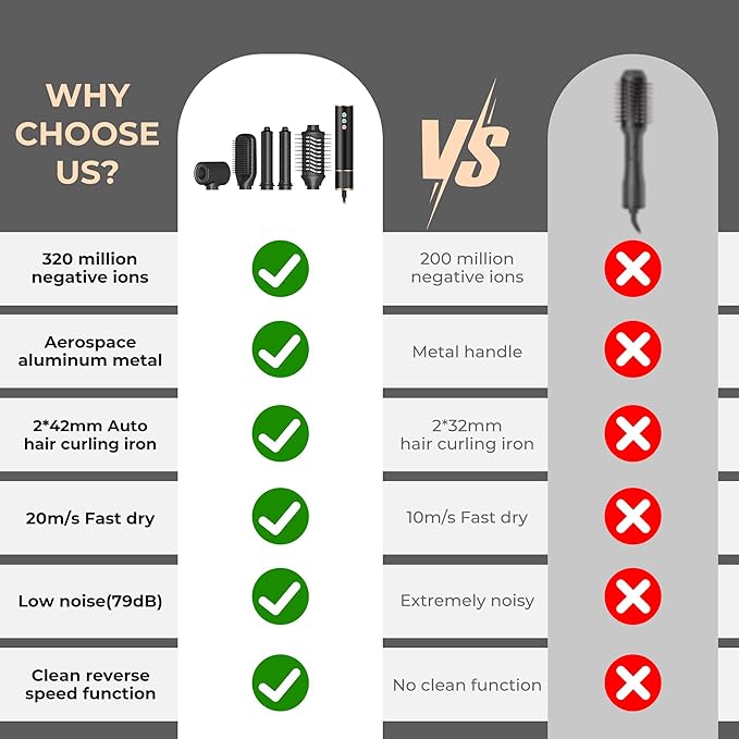 Hair Dryer Brush, 5 in 1 Blow Dryer Brush Set, High Speed Hot Air Styler, Auto Wrap Curlers for Frizz-Free Volume, Smooth Hair&No Heat Damage Hair Styling Tools Gift for Drying Curling Straightening