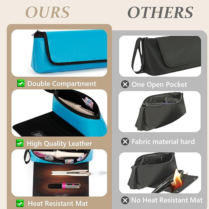 GNEGNI Hair Tools Travel Bag with Heat Resistant Mat, 2-in-1 Portable Hot Tools Organizer fits Curling Iron, Straightener & Hair Accessories, Travel Vacation Essentials(Blue/Pink) (Blue)