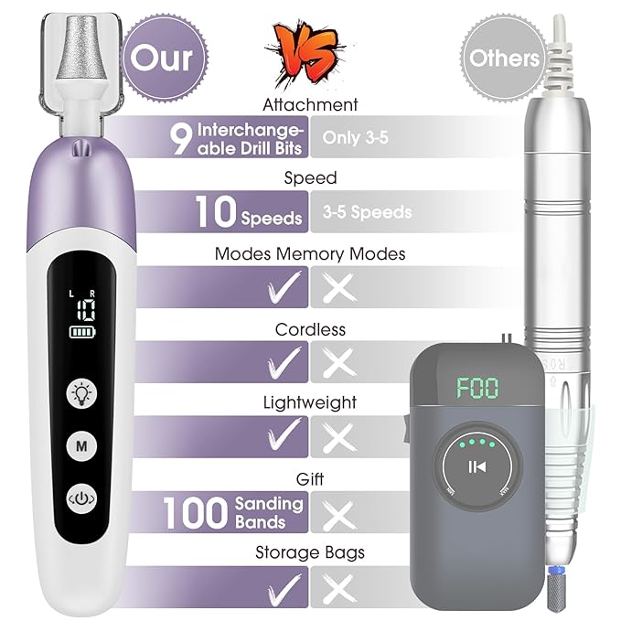 Professional Manicure Pedicure Kit with Case, Cordless Electric Nail File Set with Memory Mode&10 Speed, Portable Nail Drill Pedicure Tools for feet, Hand Foot Care Tool for Thick Nail Toenail Cuticle