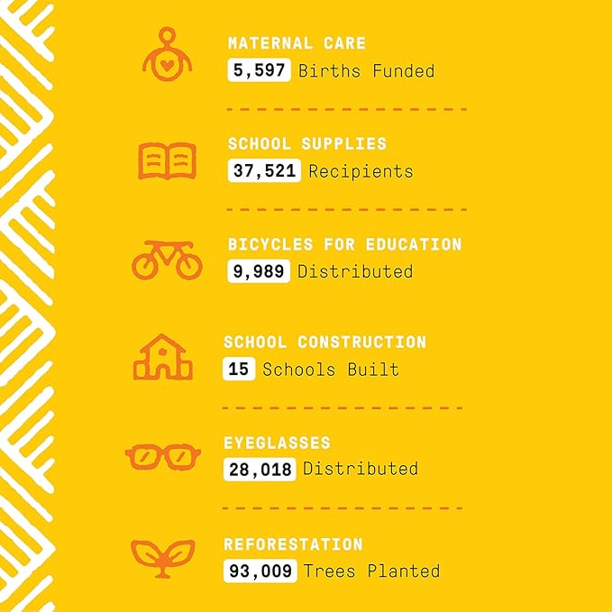 Alaffia Everyday Coconut Hydrating Body Lotion, Normal to Dry Skin, Moisturizing Oil is Support for Soft & Supple Skin, Purely Coconut, 2 Pack - 32 Fl Oz Ea