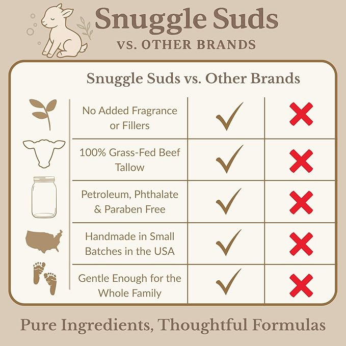 Whipped Tallow Balm – 100% Grass Fed Beef Tallow for Baby, Eczema & Sensitive Skin; Double-Infused with Calendula & Chamomile Herbs (Unscented Herb-Infused)