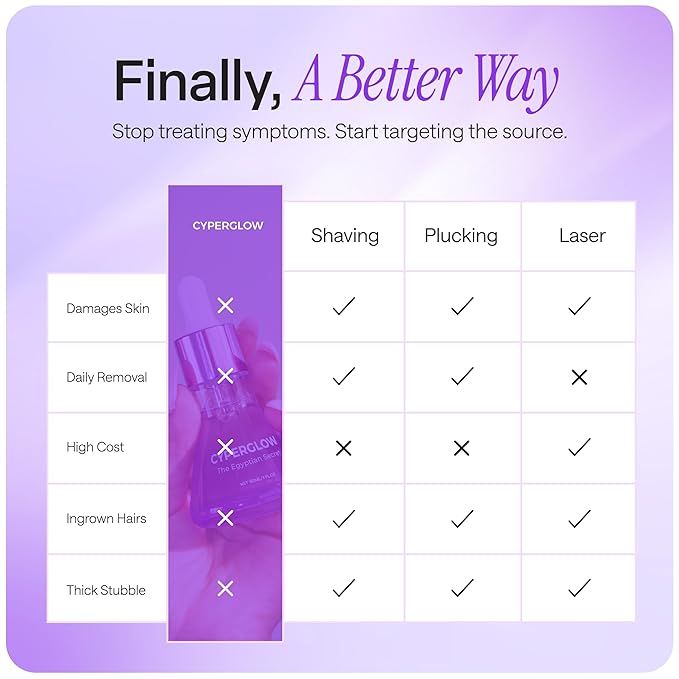 Cyperus Rotundus Skin Serum Oil, Natural Hair-Reducing & Shaving Oil for Women, Moisturising & Soothing for All Skin Types