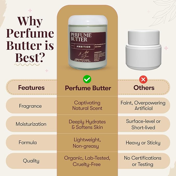 8.4 Fl. oz Perfume Butter – AMBITION | Luxuriously Hydrating & Lasting Scented Body Butter with Bergamot, Saffron, Oud & Amber | Unisex & Handcrafted for Silky Soft Skin – Amber Glass Jar