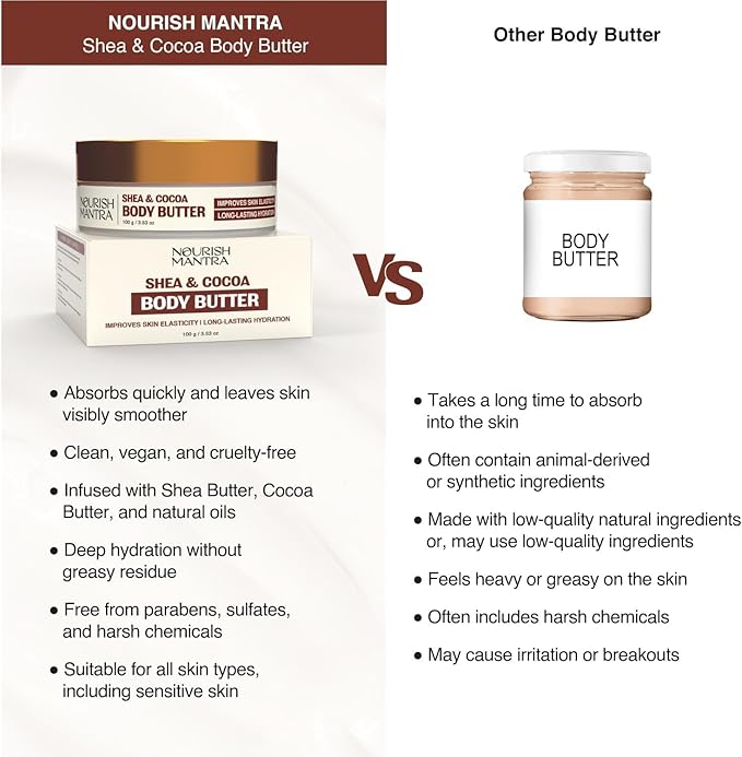 NOURISH MANTRA Shea & Cocoa Body Butter | Creamy Moisturizer for Long-Lasting Moisture & Soft Skin | Infused with Shea Butter & Cocoa Butter | Suits All Skin Types | For Women & Men | 100 g