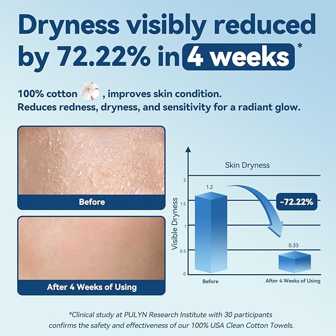 Winner Soft Face Towels, 100% USDA Biobased Facial Towels, 2 Packs per Case, 12 Bags Total