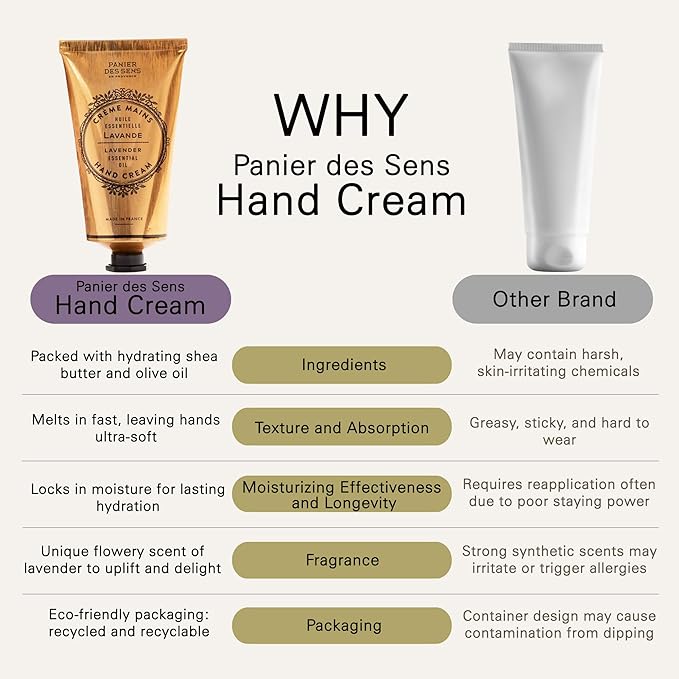 Panier des Sens Lavender Hand Cream - Nourishing Shea Butter Hand Cream for Dry Cracked Hands 97% Natural Ingredients - Dermatologically Tested Hand Lotion for Woman Made in France, 2.5 fl oz