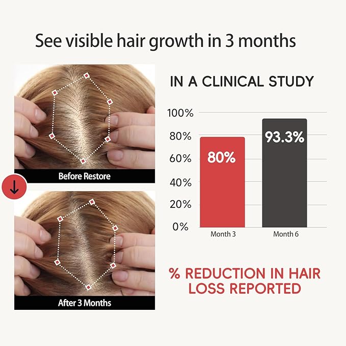 Biotin Ginger Anti-Thinning Shampoo - Helps Stop Loss for Stronger, Thicker, Longer Hair | Scalp-Nourishing, Deep Cleanse and Oil Control 15.2 FL OZ