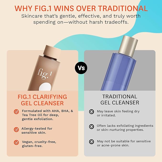 Fig.1 Clarifying Gel Cleanser Refill | AHA BHA Tea Tree Oil Formula for Oily & Sensitive Skin Face wash, Deep Pore Cleansing, Dermatologist Tested for Acne Prone, Vegan & Refillable Solution, 100ml