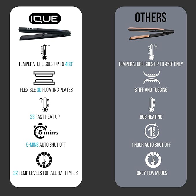 iQUE 1.25” Nano Titanium Hair Straightener & Curler 2-in-1 – Fast Heat-Up Flat Iron with Ionic Technology, Floating Plates, LCD Display, Adjustable Temp to 480°F, Dual Voltage for All Hair Types