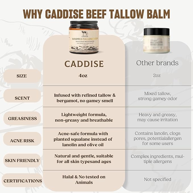 Whipped Beef Tallow for Skin – 100% Grass-Fed Handmade Cream Moisturizer for Face & Body, Natural with Honey, Shea Butter, Jojoba Oil, Non-Greasy, Nourishing for Men, Women, Kids, 4 Oz