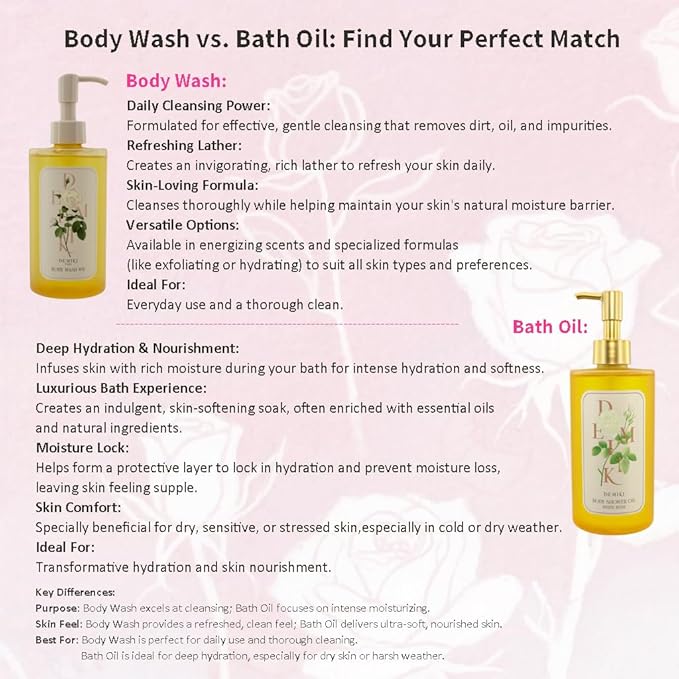 DEMIKI Body Wash Women Moisturizing Sensitive Skin, White Rose Scent Shower Gel Body Wash for Women, Winter Hydration Care, Sulfate-Free, Paraben-Free, Dye-Free, 10 fl oz