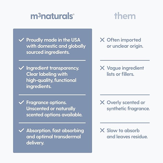 Sore Muscle Magnesium Lotion for Sleep, Relaxing Post-Workout Cream with Arnica Oil for Leg Cramps, Sore Feet and Joints | with Moisturizing Shea Butter, Coconut Oil, Collagen and Stem Cells, 8 fl oz