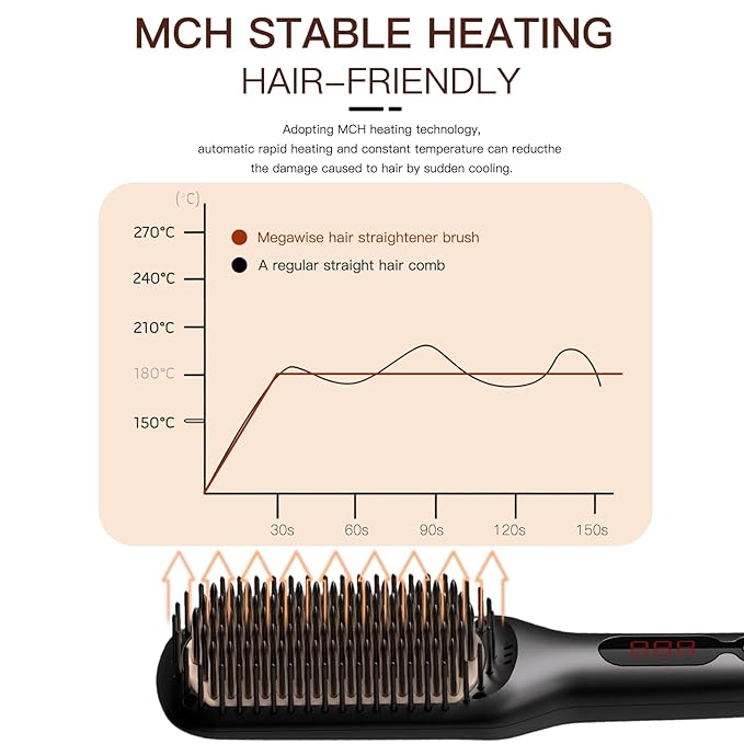 MEGAWISE Pro Ceramic Ionic Hair Straightener Brush for Home Salon | MCH Fast 20s Heating Tech with Auto-Off Safety | Anti-Scald with Universal Dual Voltage | Rotatable Power Cord