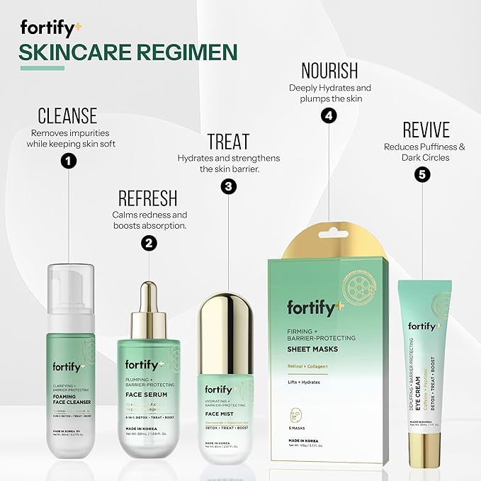 Facial Cleanser with Hyaluronic & Salicylic Acid – 3-in-1: Detox, Treat, Boost – Foaming Face Wash For Oily & Acne-Prone Skin – Dermatologist Tested, – Clean Beauty – 5.07 Fl Oz