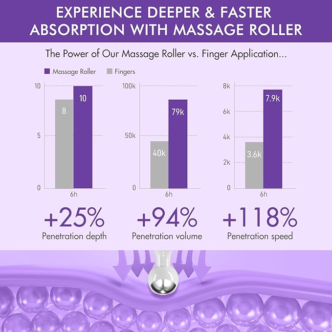 Eye Serum with 8% Caffeine, Hyaluronic Acid, Niacinamide & Peptides for Dark Circles, Puffy Eye Bags, Wrinkles Fine Lines, Anti Aging, Under Eye Treatment Cream with 360° Massage Roller-Ball