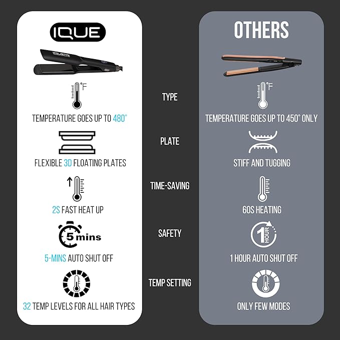 iQUE Flat Iron Hair Straightener & Curler 2-in-1 | Nano Titanium with Ionic Function | Heats in 2 Sec | Adjustable Temp up to 480°F | LCD Display | Dual Styling Tool | Dual Voltage 100-240V | 1.75"