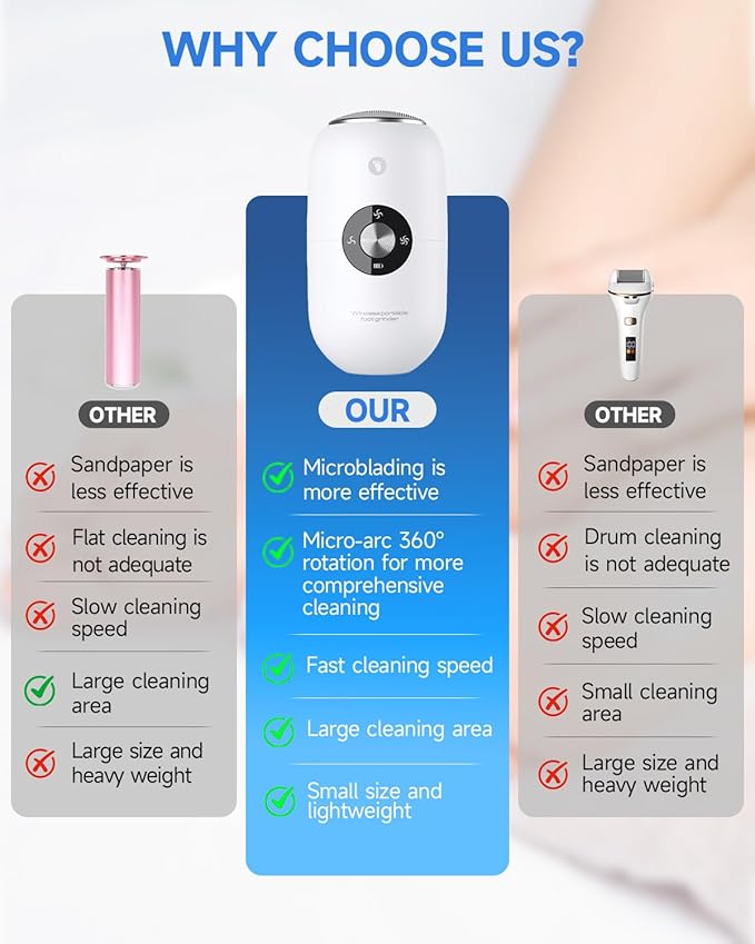 Electric Foot Callus Remover for Women Men, Electric Foot File with Stainless Steel Heads, Rechargeable Callus Remover for Feet, Portable Feet Grinder for Cracked Dry Heels, Dead Skin Calluses