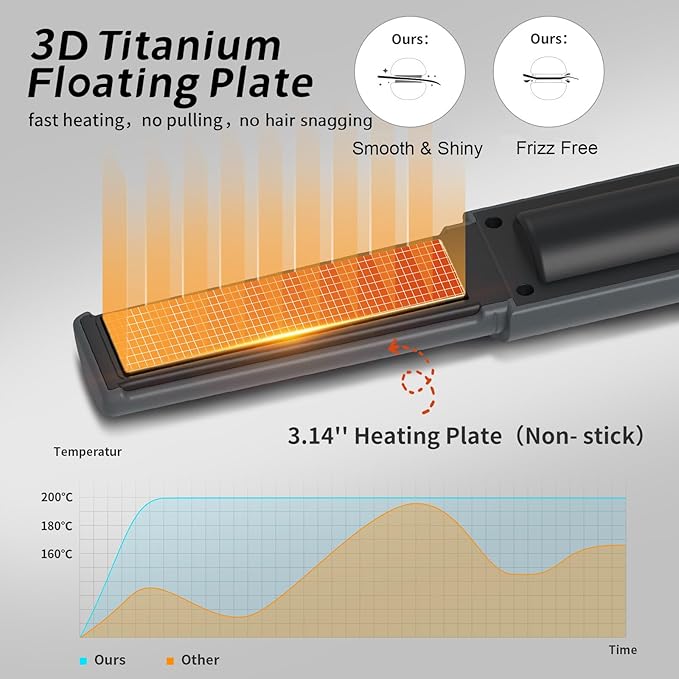 OBEST Cordless Hair Straighteners Curler 2 in 1,Fast Heating Cordless Flat Iron, Portable Straightener for Hair Straightening and Curling, 5000mAh, Titanium Curling Iron with Protective Plates