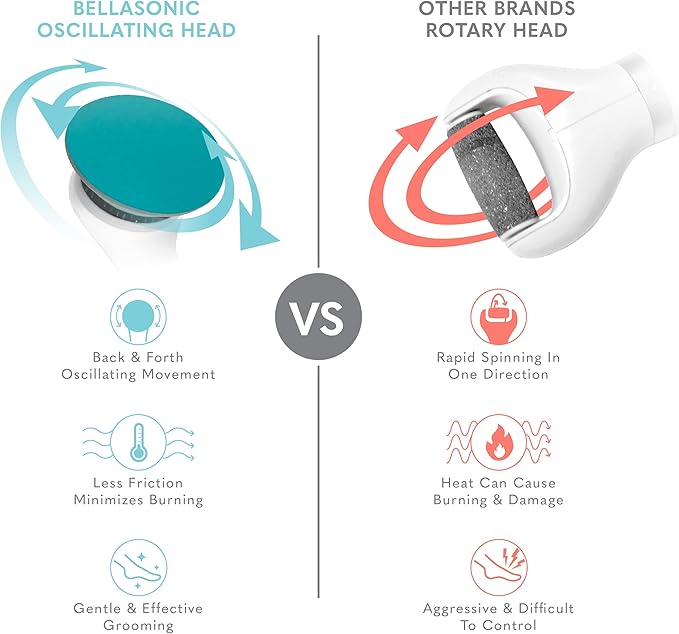 Bellasonic Electric Foot File + Callus Remover with Unique Oscillating Head – File & Smooth Dry, Hardened & Cracked Skin on Heels & Toes – Salon Quality Pedicure at Home w/Portable, Rechargeable Set