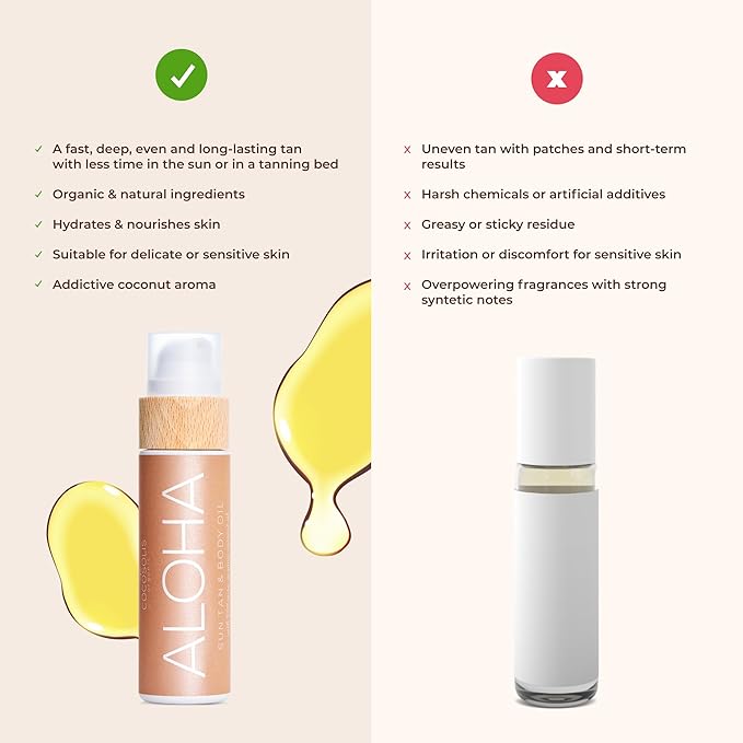 COCOSOLIS ALOHA Sun Tan & Body Oil XL | Organic Tanning Bed Lotion | Get Healthy Deep Chocolate Tan | Tanning Accelerator with 5 Precious Oils to Make Your Skin Glowing & Revitalized