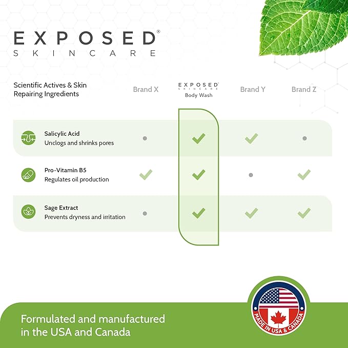 Exposed Skin Care, Body Acne Wash with Salicylic Acid, Glycolic Acid and Tea Tree Oil – Tri-Powered Gentle Exfoliating Cleanser for Back, Chest and Body Acne – Natural, Non-toxic and Cruelty Free