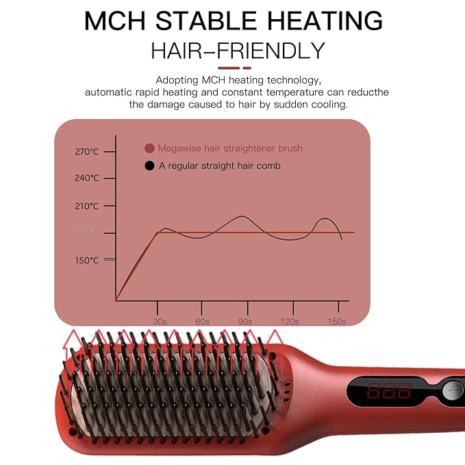 Updated 2025 Megawise Pro Ceramic Ionic Hair Straightener Brush – Fast 20s Heating, Auto-Off, Anti-Scald, Dual Voltage, Rotatable Power Cord – Home Salon Styling (Tomato Red)