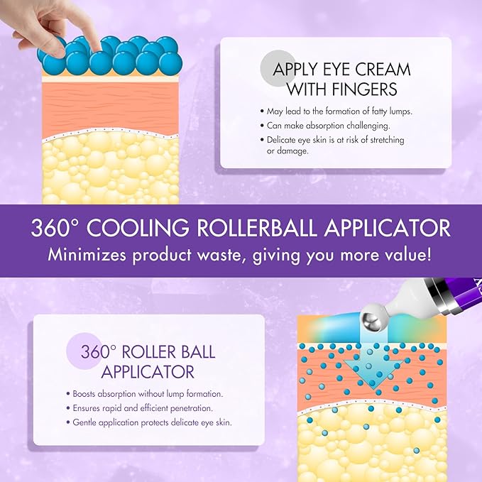 Eye Serum with 8% Caffeine, Hyaluronic Acid, Niacinamide & Peptides for Dark Circles, Puffy Eye Bags, Wrinkles Fine Lines, Anti Aging, Under Eye Treatment Cream with 360° Massage Roller-Ball