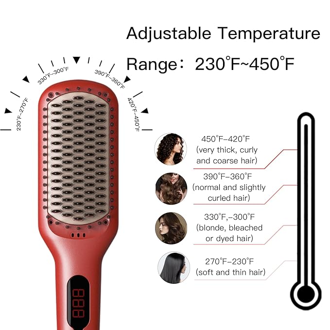 Updated 2025 Megawise Pro Ceramic Ionic Hair Straightener Brush – Fast 20s Heating, Auto-Off, Anti-Scald, Dual Voltage, Rotatable Power Cord – Home Salon Styling (Tomato Red)