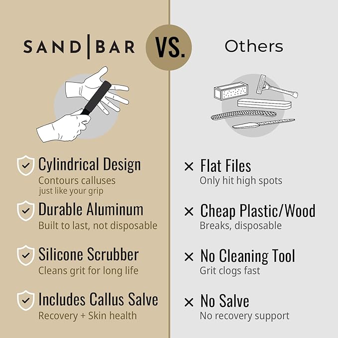SandBar Callus Remover File for Hands - Durable Aluminum Tool for Callus Care and Dead Skin Removal - Includes Nourishing Salve - Ideal for Athletes, Climbers, and Gym Enthusiasts