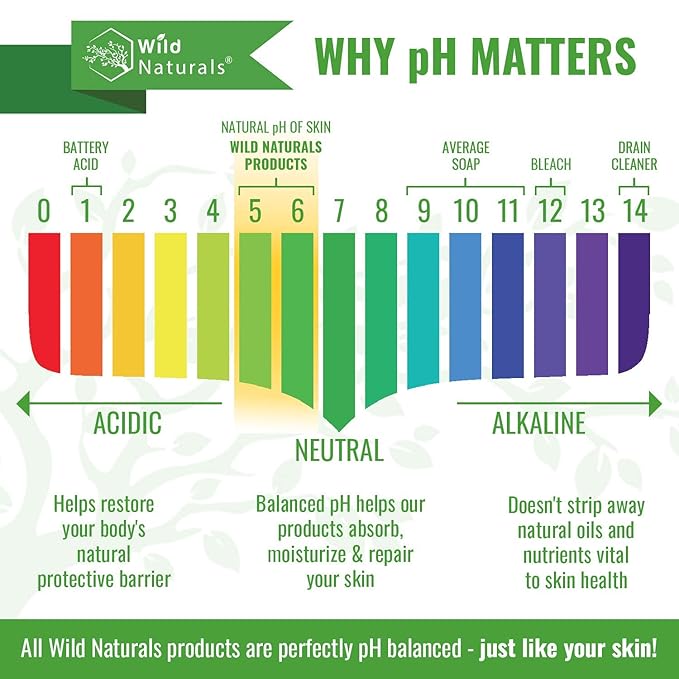 Wild Naturals Moisturizing Eczema Body Wash – Gentle Psoriasis Body Wash for Itchy, Dry Skin Relief – Eczema Soap for Redness and Flareups – Hydrating Cleanser for Women and Men