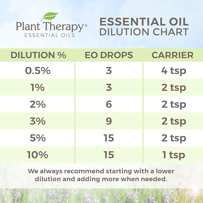 Plant Therapy Jojoba Golden Carrier Oil 1 Gallon 100% Pure, Cold-Pressed, Natural and GMO-Free Moisturizer and Carrier Oil for Essential Oils