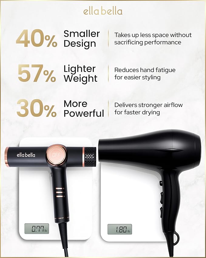 ELLA BELLA® Professional Ionic Hair Dryer with Diffuser • Dual Voltage Negative Ion Blow Dryer • Suitable All Hair Types • Intelligent Heat Control & Rapid Drying Speeds • Lightweight Design Low Noise